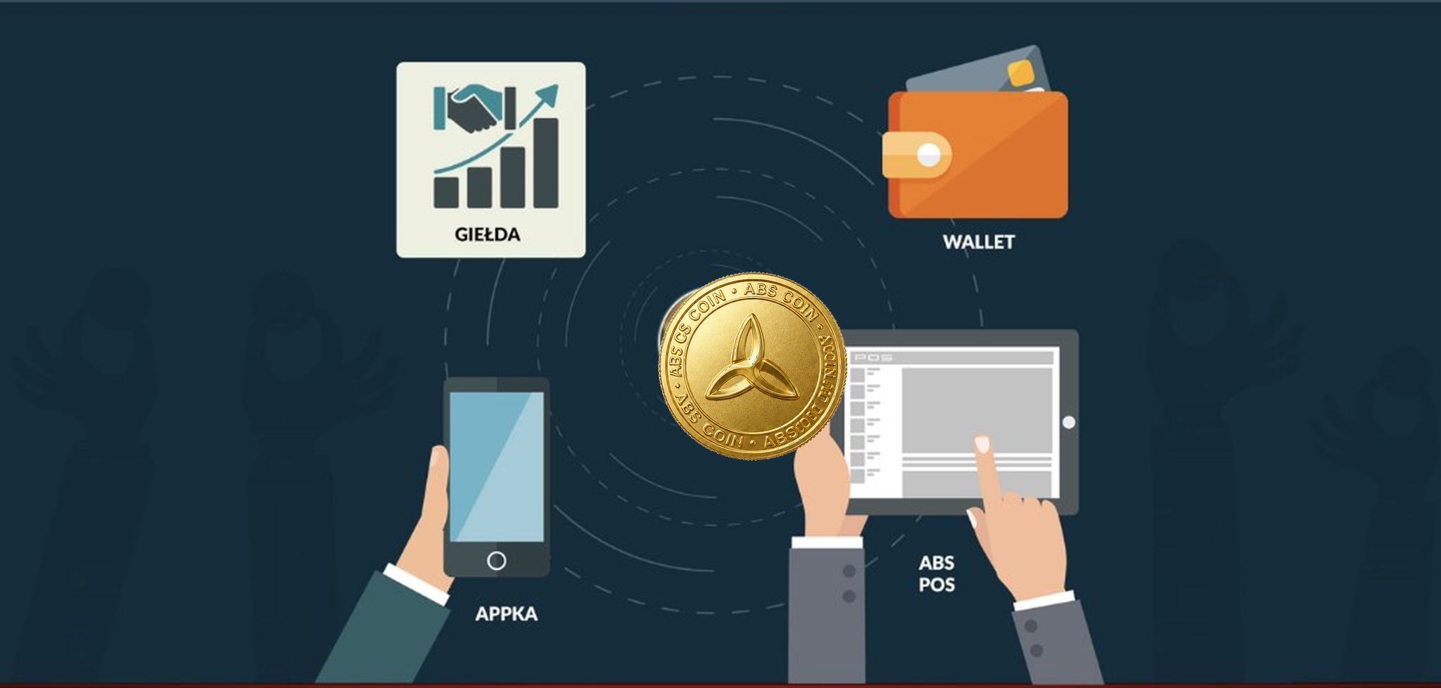 Ekosystem ABS Coin: giełda, portfel, aplikacja i ABS POS